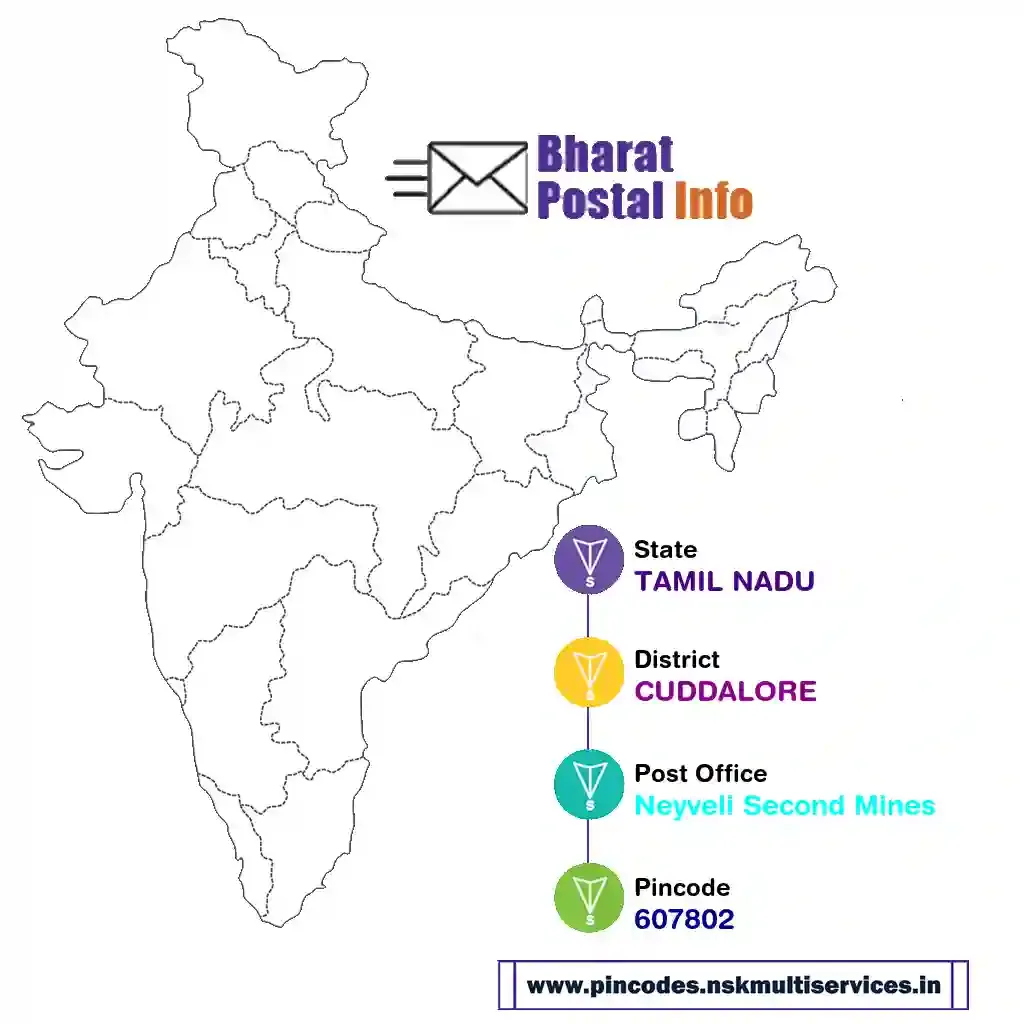 tamil nadu-cuddalore-neyveli second mines-607802